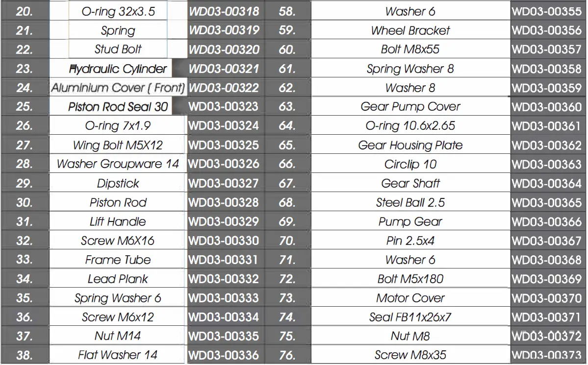 sip 01976 5-Ton-Horizontal-Log-Splitter-fig- 29