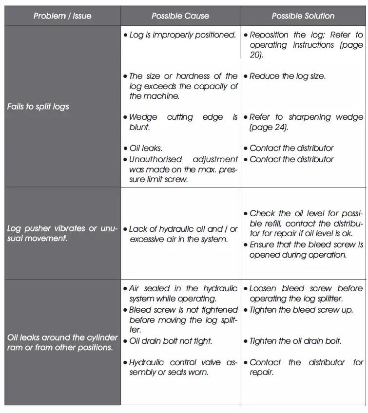sip 01976 5-Ton-Horizontal-Log-Splitter-fig- 30