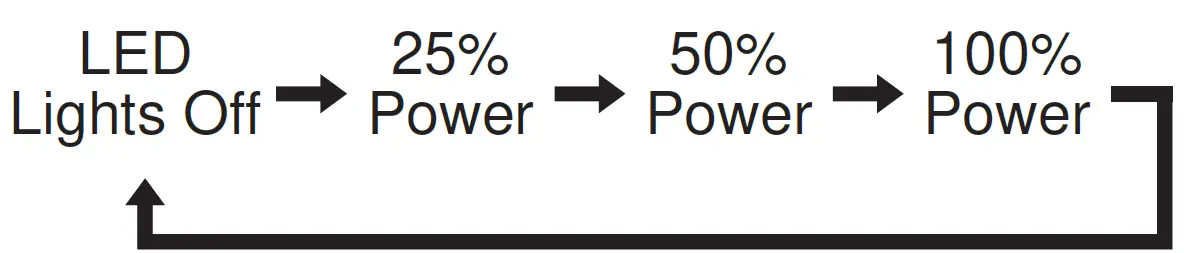 AOI-UCS-Q1RC-Underwater-Strobe-08