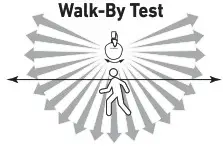 Good Earth Lighting SE1291-BP2-02LF0-G 180-Degree 2-Head LED Motion - 21