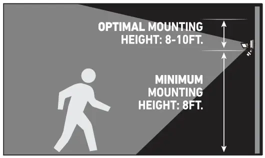 Good Earth Lighting SE1291-BP2-02LF0-G 180-Degree 2-Head LED Motion - 4