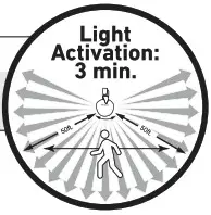 Good Earth Lighting SE1291-BP2-02LF0-G 180-Degree 2-Head LED Motion - icon1