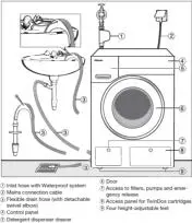 Miele-WCR-860-WPS-Freestanding-Washing-Machine-01