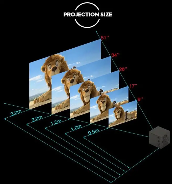 GAOHAILONG-49265963-DLP-Portable-Projector-fig (6)