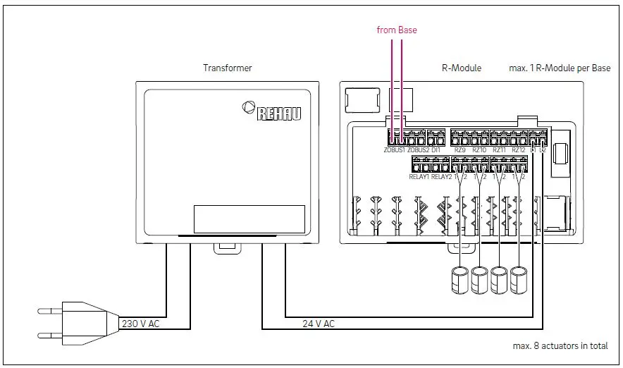 REHAU Nea Smart 2.0 R-Module 24 V-5