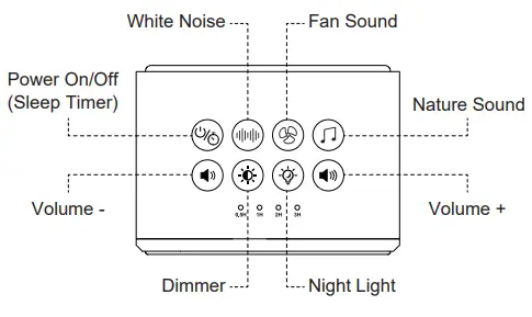 YORTOT-W08-Noise-Sound-Machine-FIG1