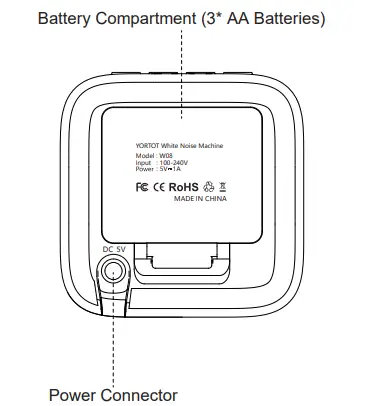 YORTOT-W08-Noise-Sound-Machine-FIG2