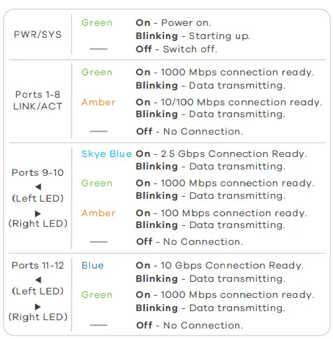ZYXEL-XGS1210-12-8-Port-Gigabit-Web-Managed-FIG3