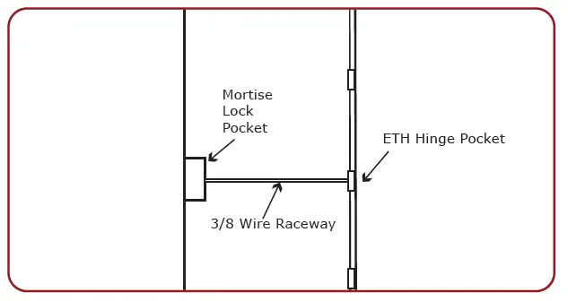 COMMAND-ACCESS-ML90-M-Series-Electric-Pullback-Latch-Passage-Mortise-Leverset-2