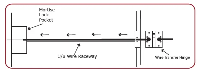 COMMAND-ACCESS-ML90-M-Series-Electric-Pullback-Latch-Passage-Mortise-Leverset-3