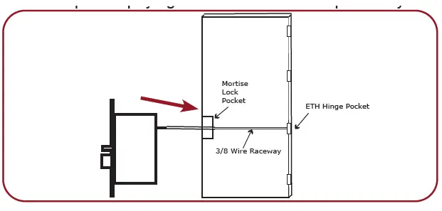 COMMAND-ACCESS-ML90-M-Series-Electric-Pullback-Latch-Passage-Mortise-Leverset-7