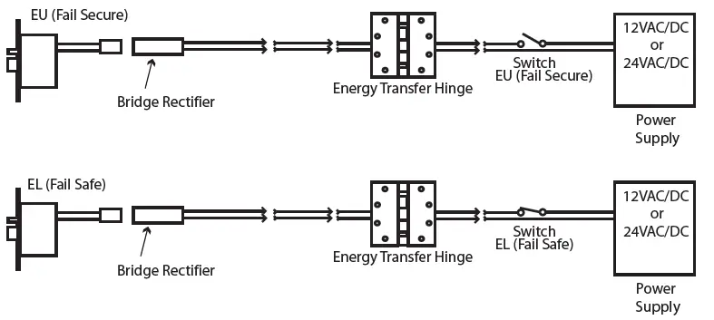 COMMAND-ACCESS-ML90-M-Series-Electric-Pullback-Latch-Passage-Mortise-Leverset-8