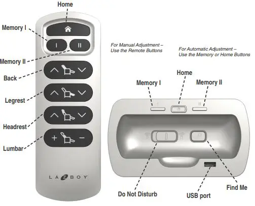 LAZYBOY-Wireless-Remote-Control-FIG2
