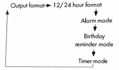 VARTA-CR2032-4-Piles-Bouton-Au-Lithium-fig- (1)