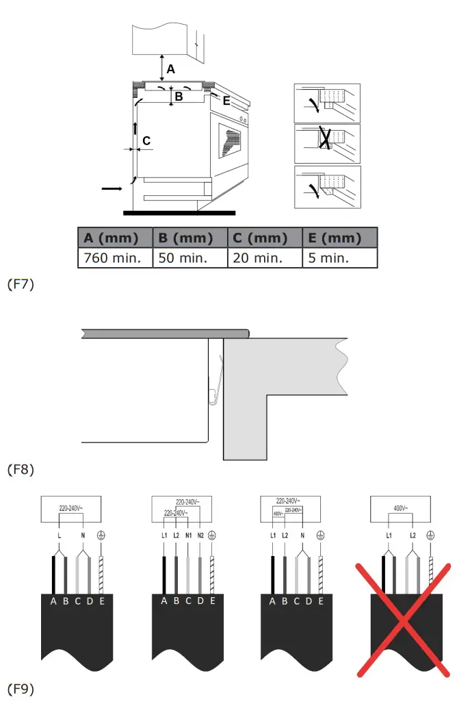 cata INSB 6032 BK Ceramic Hob - fig 3