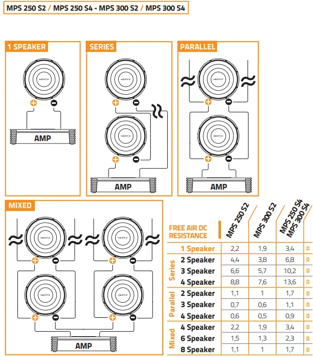 HERTZ MPS 300 S2 Mille Pro Series 12 Inch Shallow-Mount 2-Ohm Component Subwoofer - fig 11