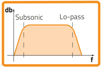 HERTZ MPS 300 S2 Mille Pro Series 12 Inch Shallow-Mount 2-Ohm Component Subwoofer - fig 26