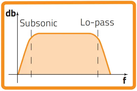 HERTZ MPS 300 S2 Mille Pro Series 12 Inch Shallow-Mount 2-Ohm Component Subwoofer - fig 30