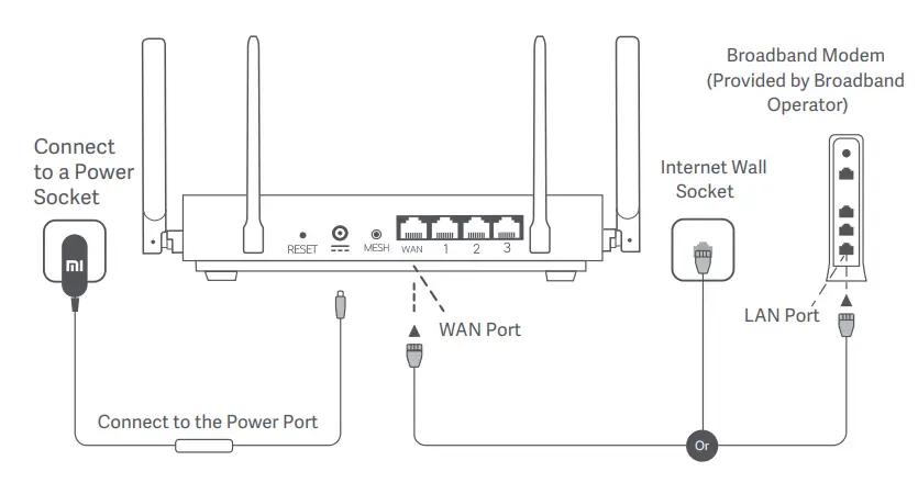 trovaprezzi-AX3200-xiaomi-Router-FIG-1