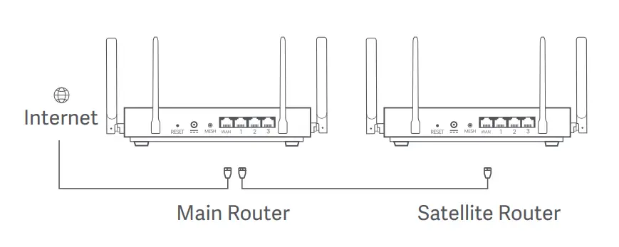 trovaprezzi-AX3200-xiaomi-Router-FIG-6