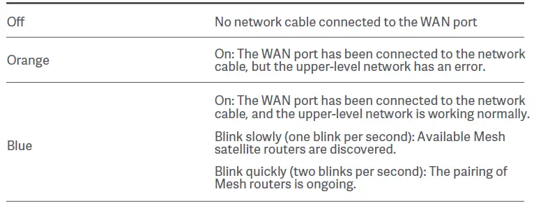 trovaprezzi-AX3200-xiaomi-Router-FIG-8