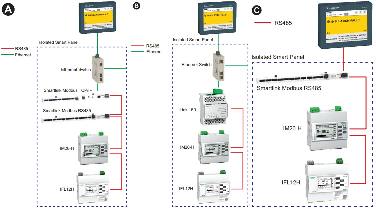Schneider Electric MFR40472 Vigilohm Local Remote Display - Configuration 1