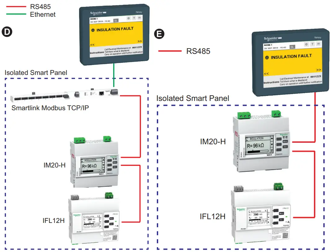 Schneider Electric MFR40472 Vigilohm Local Remote Display - Configuration 2