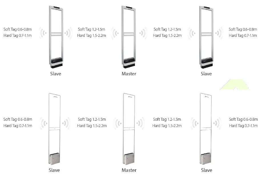 ZKTeco ZKAM20A Security Gate 5