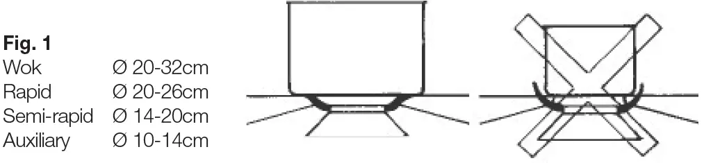 ARTUSI AGH32XFFD Gas Cooktop 02