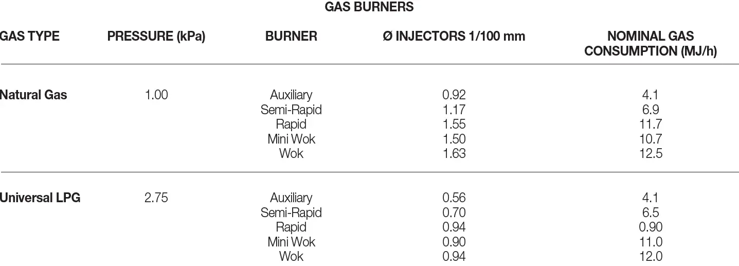 ARTUSI AGH32XFFD Gas Cooktop 37