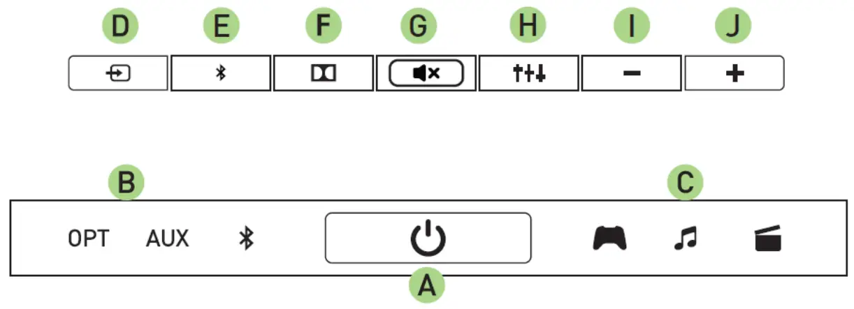 RAZER LEVIATHAN 5.1 Channel Surround Sound Bar Bluetooth Speake - Top Panel