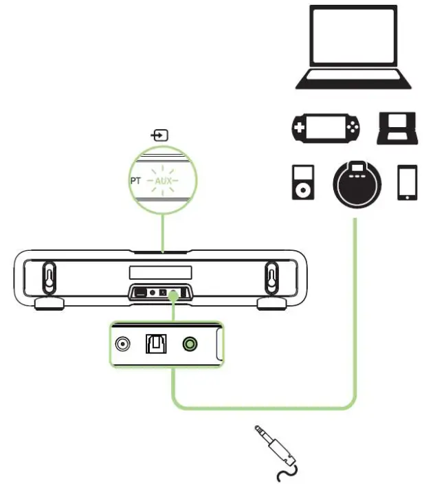 RAZER LEVIATHAN 5.1 Channel Surround Sound Bar Bluetooth Speaker - ights up