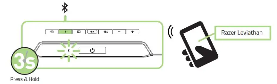 RAZER LEVIATHAN 5.1 Channel Surround Sound Bar Bluetooth Speaker - luetooth