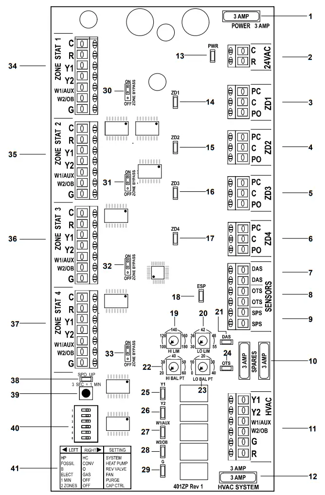 iO HVAC Controls ZP4 ESP 4 Zone Control Panel - BOARD DIAGRAM