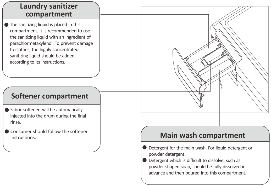 Whirlpool FWEB9503BS Front Load Washer - detergent dispenser