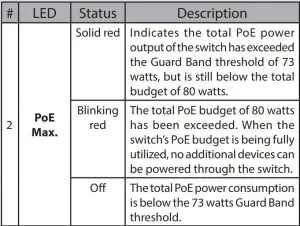 FIG 3 LED Indicators