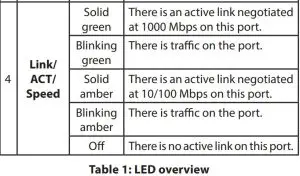 FIG 5 LED Indicators