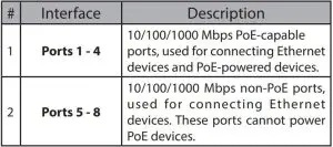 FIG 7 Front Panel Connectors