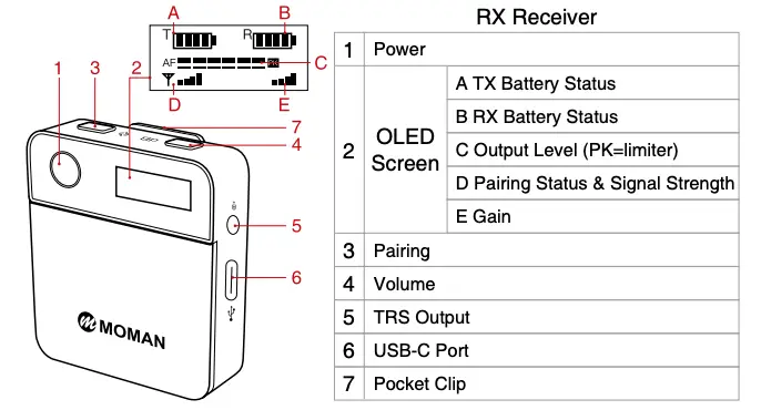 RX Receiver Operations