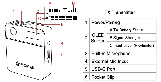 TX Transmitter Operations