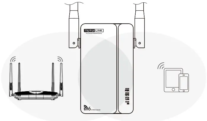 TOTO LINK EX1800T AX1800 Dual Band Wi-Fi Range Extender-djust the Position