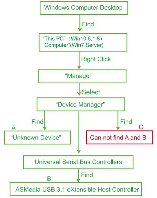 Check If USB Card Works