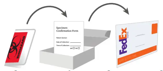 labcorp COVID-19 + Flu Test Home Collection Kit - Specimen Confirmation