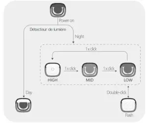 MAGICSHINE ME 1000 e-Bike Headlight - oparation