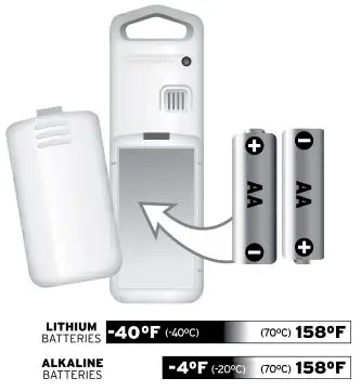 ACCURITE Wireless - Install or Replace Batteries