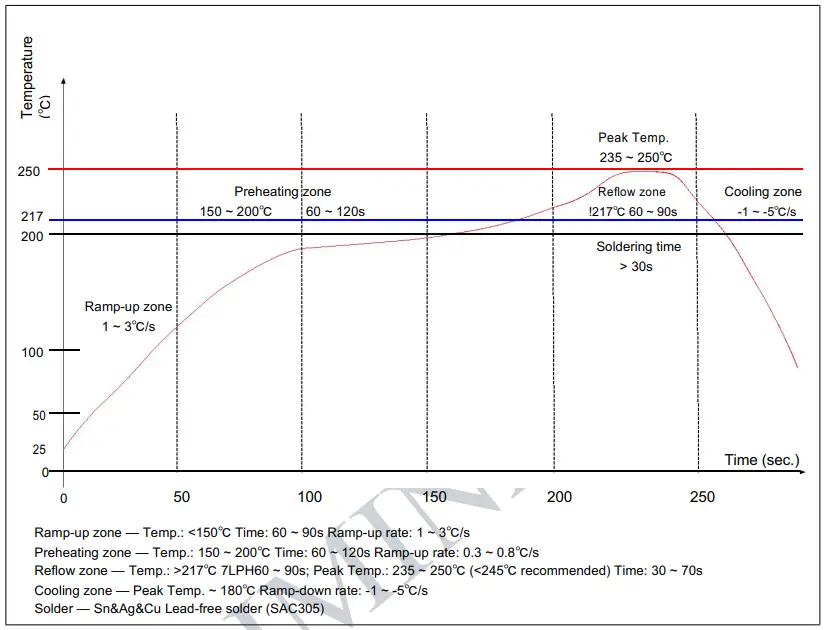 ESPRESSIF ESP32 Wrovere Bluetooth Low Energy Module - Reflow Profile
