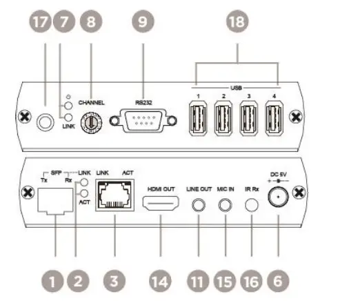 SC T HKM01-4K IR CAT5e KVM Extender 140M with Fiber - HKM01R