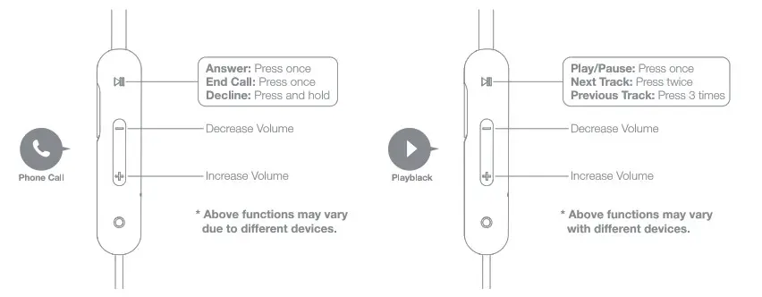 1MORE E1028BT Piston Fit Bluetooth In Ear Headphone- Controller Function 3