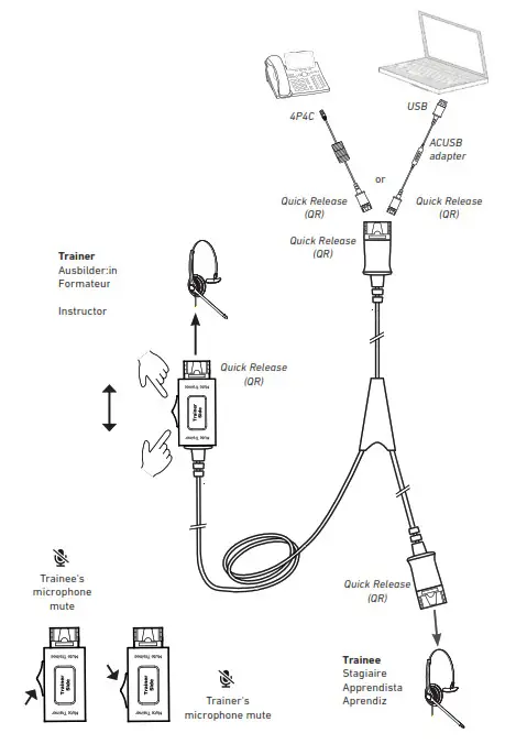 2snom A100M Y Training Cord Headset