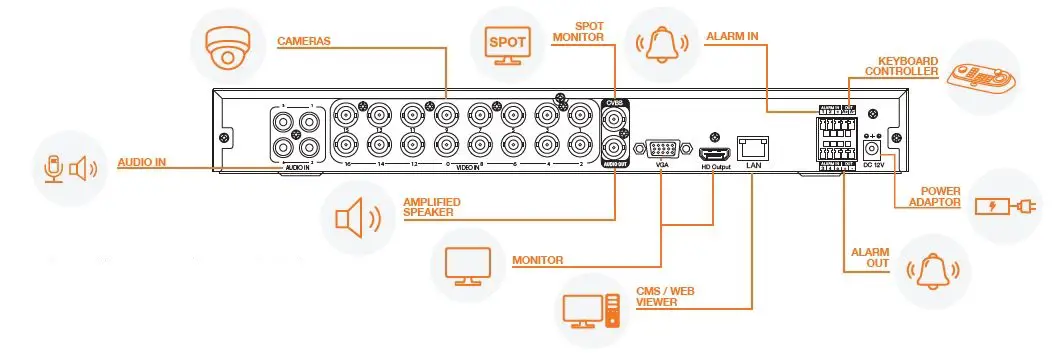 DIGITAL WATCHDOG DW-ENHD16 Compressor 16- Fig4